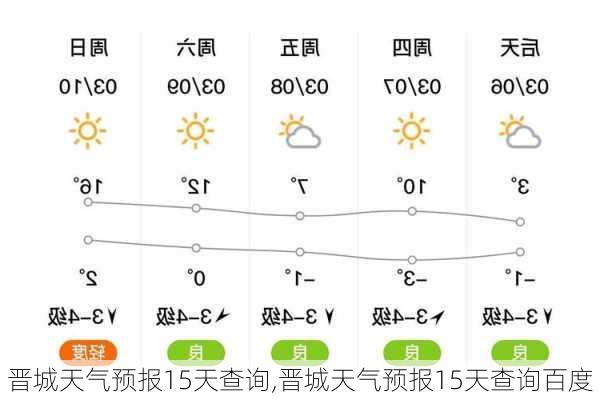 晋城天气预报15天查询,晋城天气预报15天查询百度