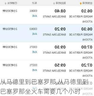 从马德里到巴塞罗那,从马德里到巴塞罗那坐火车需要几个小时