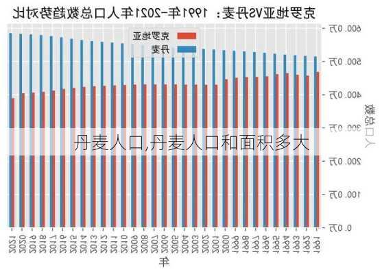 丹麦人口,丹麦人口和面积多大