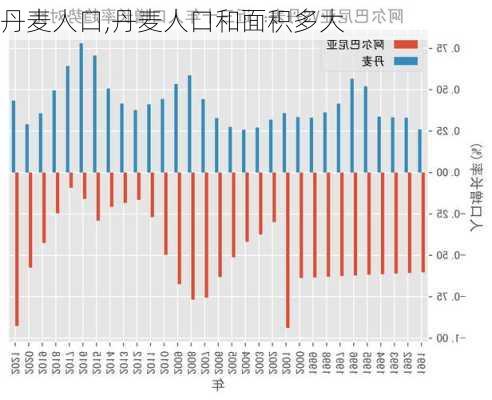 丹麦人口,丹麦人口和面积多大