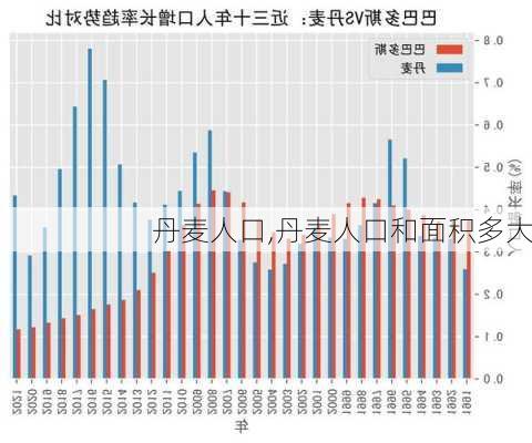 丹麦人口,丹麦人口和面积多大