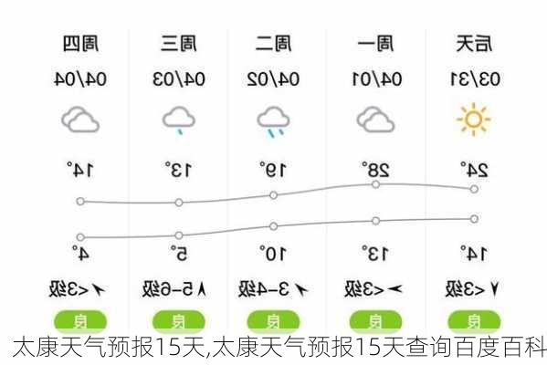 太康天气预报15天,太康天气预报15天查询百度百科