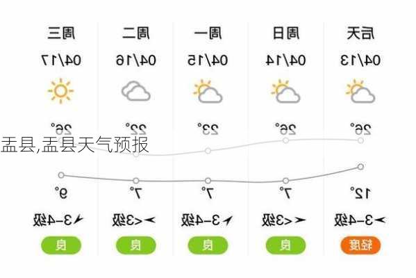 盂县,盂县天气预报