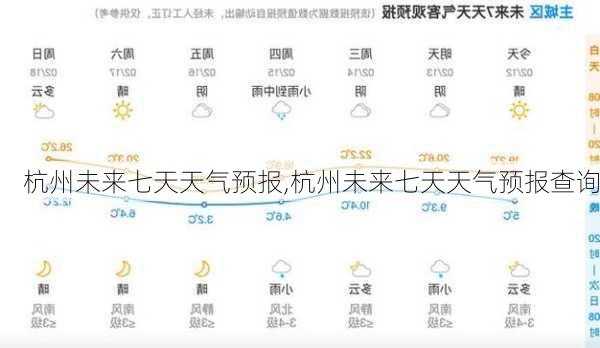 杭州未来七天天气预报,杭州未来七天天气预报查询