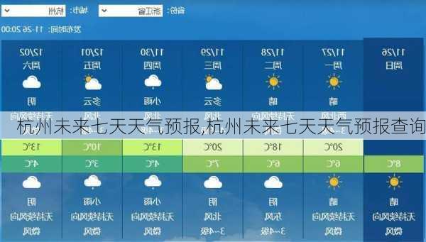 杭州未来七天天气预报,杭州未来七天天气预报查询