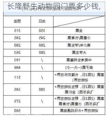 长隆野生动物园门票多少钱,