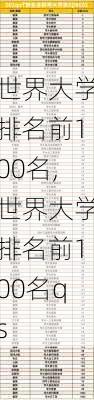 世界大学排名前100名,世界大学排名前100名qs