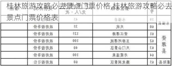 桂林旅游攻略必去景点门票价格,桂林旅游攻略必去景点门票价格表