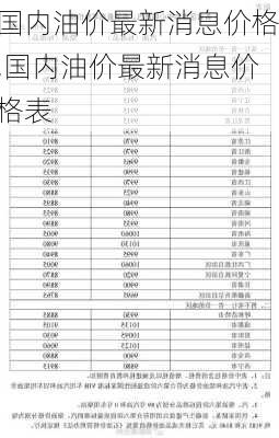 国内油价最新消息价格,国内油价最新消息价格表