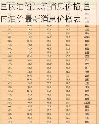 国内油价最新消息价格,国内油价最新消息价格表