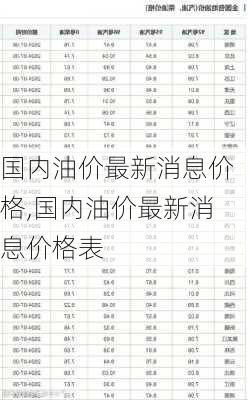 国内油价最新消息价格,国内油价最新消息价格表