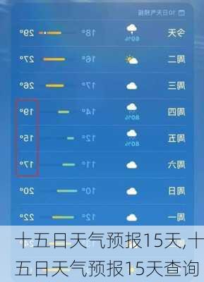 十五日天气预报15天,十五日天气预报15天查询