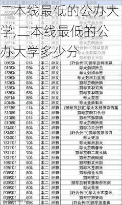 二本线最低的公办大学,二本线最低的公办大学多少分