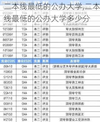 二本线最低的公办大学,二本线最低的公办大学多少分