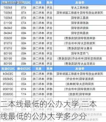 二本线最低的公办大学,二本线最低的公办大学多少分