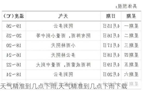 天气精准到几点下雨,天气精准到几点下雨下载