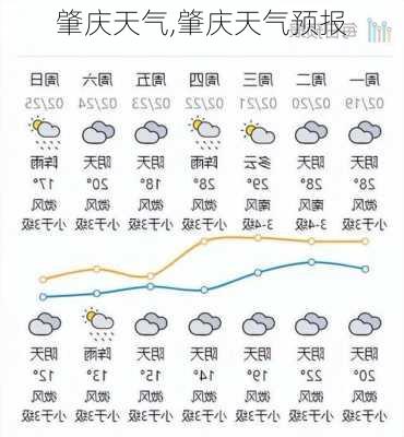 肇庆天气,肇庆天气预报