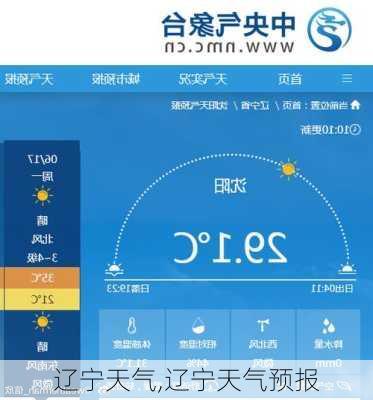 辽宁天气,辽宁天气预报