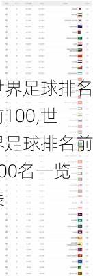 世界足球排名前100,世界足球排名前100名一览表