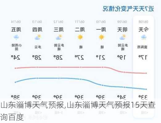 山东淄博天气预报,山东淄博天气预报15天查询百度