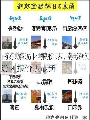 南京旅游团报价表,南京旅游团报价表最新