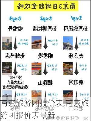 南京旅游团报价表,南京旅游团报价表最新