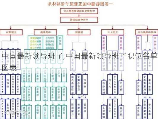 中国最新领导班子,中国最新领导班子职位名单图表