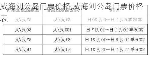 威海刘公岛门票价格,威海刘公岛门票价格表