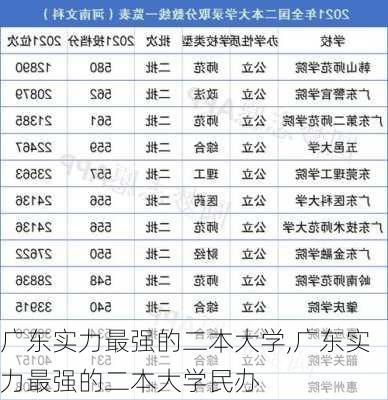 广东实力最强的二本大学,广东实力最强的二本大学民办