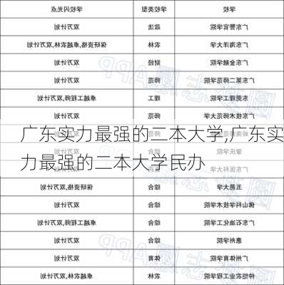 广东实力最强的二本大学,广东实力最强的二本大学民办