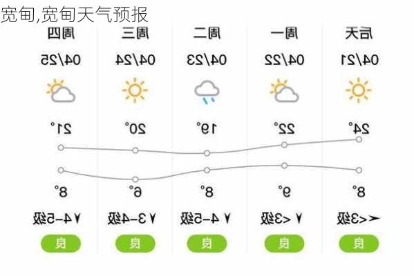 宽甸,宽甸天气预报