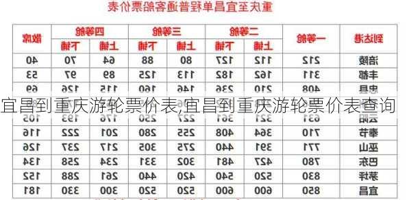 宜昌到重庆游轮票价表,宜昌到重庆游轮票价表查询