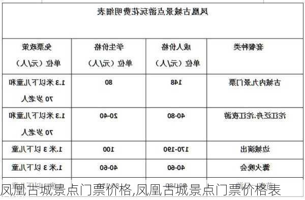 凤凰古城景点门票价格,凤凰古城景点门票价格表