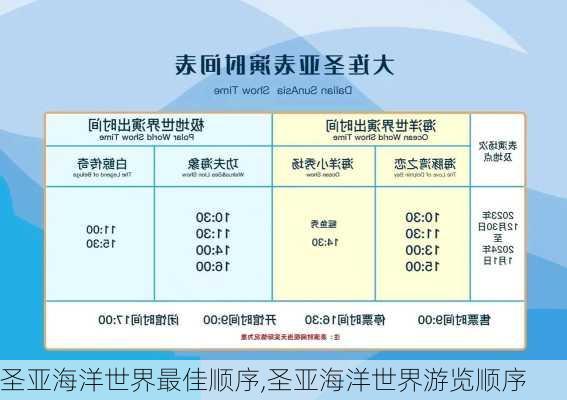 圣亚海洋世界最佳顺序,圣亚海洋世界游览顺序