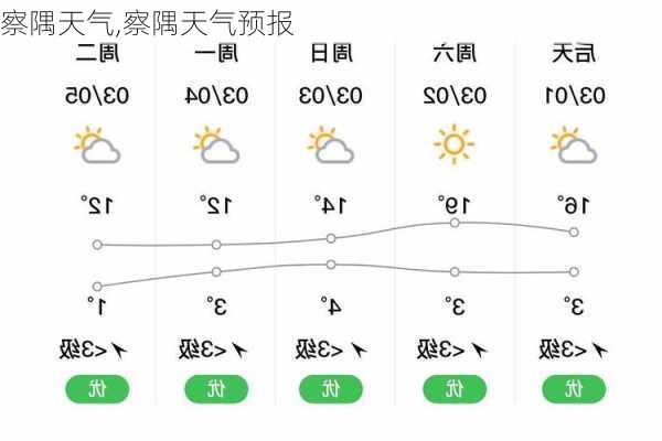 察隅天气,察隅天气预报