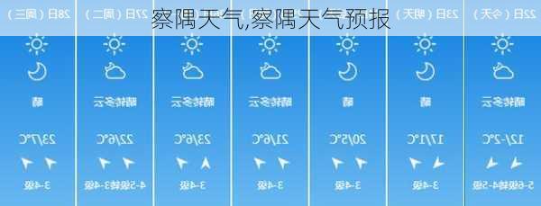 察隅天气,察隅天气预报