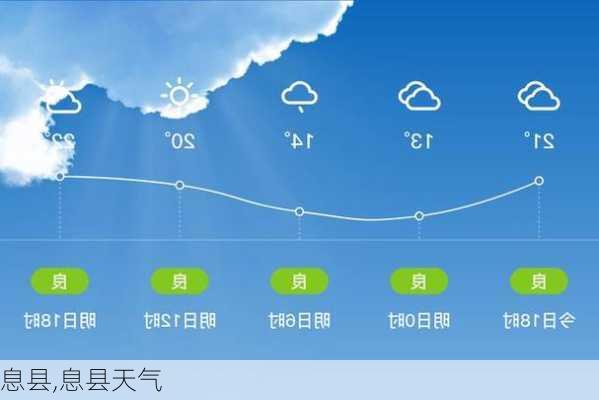 息县,息县天气