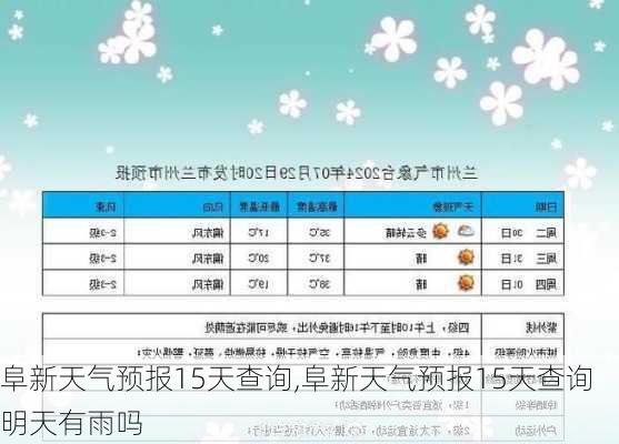 阜新天气预报15天查询,阜新天气预报15天查询明天有雨吗