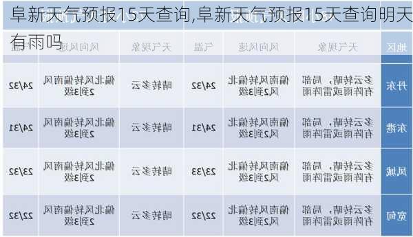 阜新天气预报15天查询,阜新天气预报15天查询明天有雨吗