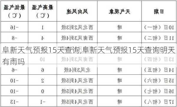 阜新天气预报15天查询,阜新天气预报15天查询明天有雨吗