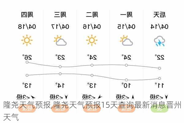 隆尧天气预报,隆尧天气预报15天查询最新消息晋州天气