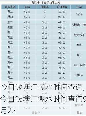 今日钱塘江潮水时间查询,今日钱塘江潮水时间查询9月22