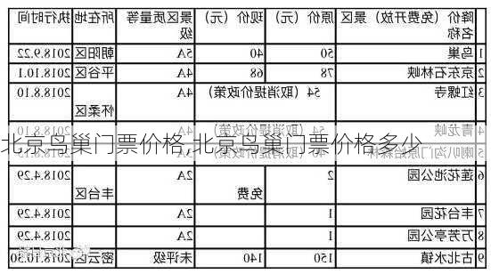 北京鸟巢门票价格,北京鸟巢门票价格多少