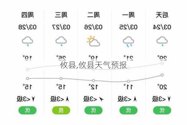 攸县,攸县天气预报