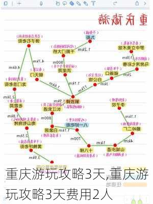 重庆游玩攻略3天,重庆游玩攻略3天费用2人