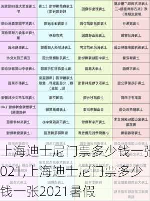 上海迪士尼门票多少钱一张2021,上海迪士尼门票多少钱一张2021暑假