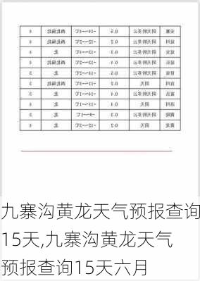 九寨沟黄龙天气预报查询15天,九寨沟黄龙天气预报查询15天六月