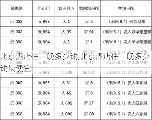 北京酒店住一晚多少钱,北京酒店住一晚多少钱最便宜