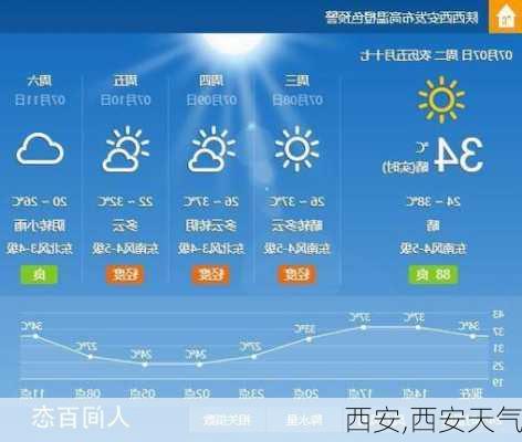 西安,西安天气