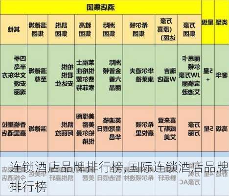 连锁酒店品牌排行榜,国际连锁酒店品牌排行榜